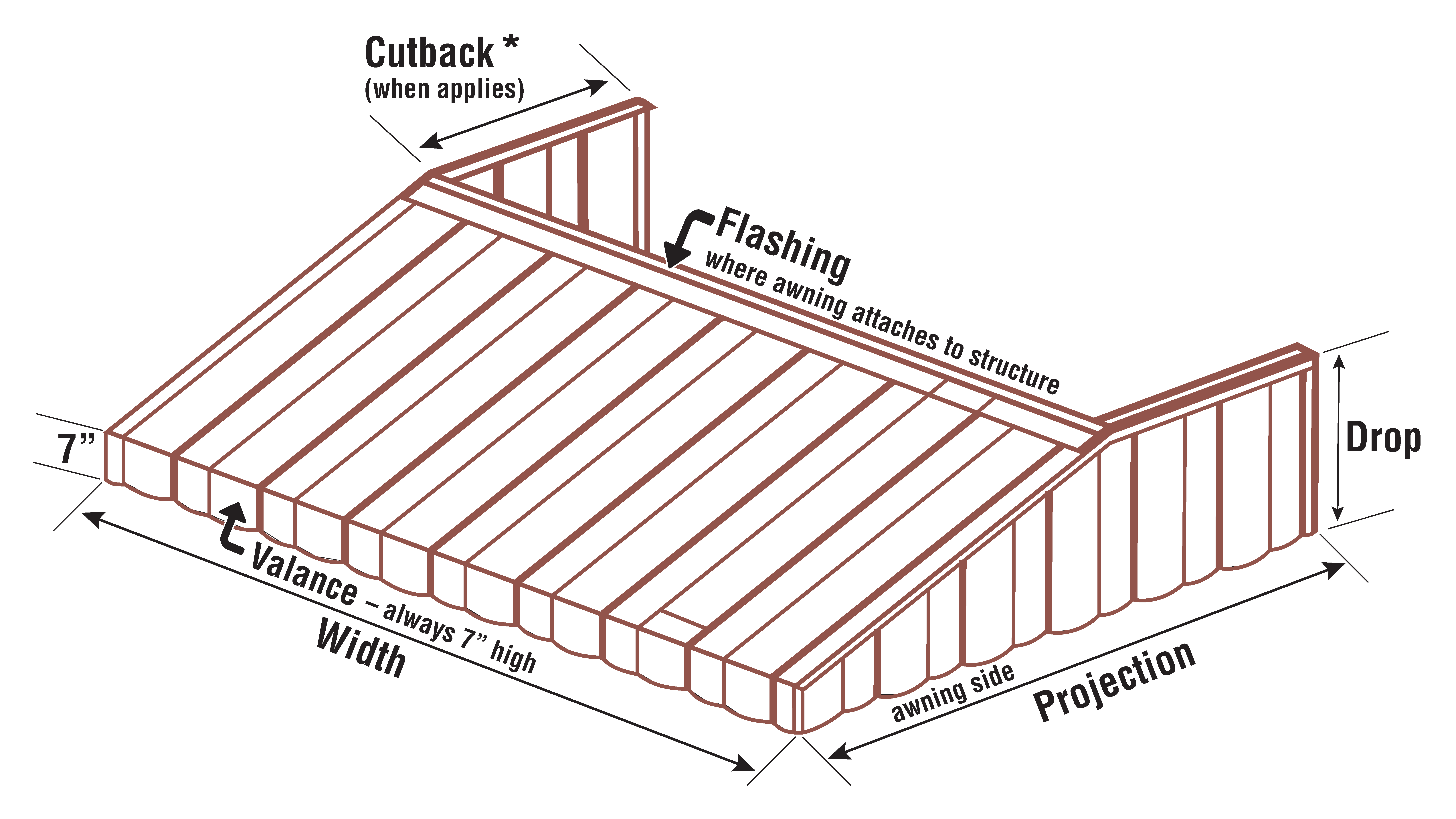 Diagram of a typical awning showing key measurements