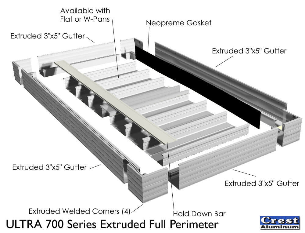 Exploded diagram of fully extruded aluminum perimeter canopy.