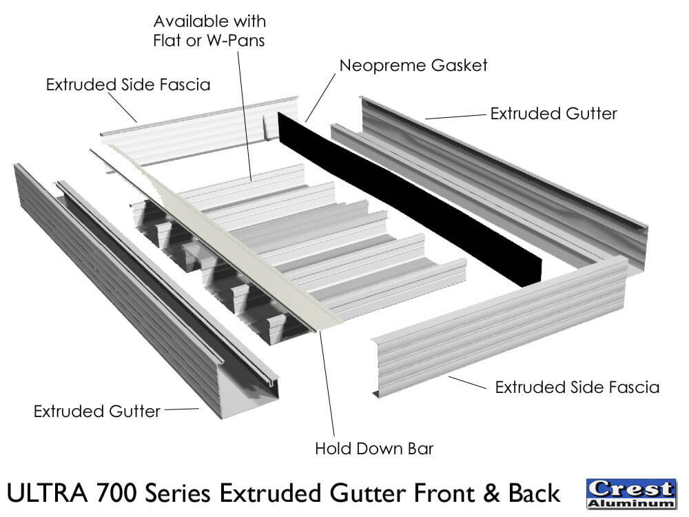Exploded diagram of fully extruded aluminum perimeter canopy with gutters